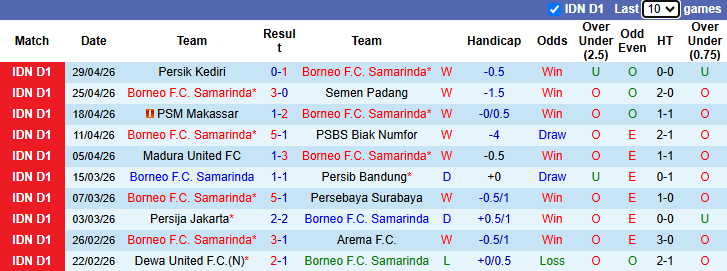 Nhận định, soi kèo Borneo Samarinda vs Persita Tangerang, 19h00 ngày 5/5: Đòi nợ - Ảnh 2