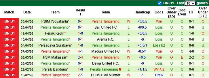 Nhận định, soi kèo Borneo Samarinda vs Persita Tangerang, 19h00 ngày 5/5: Đòi nợ - Ảnh 3