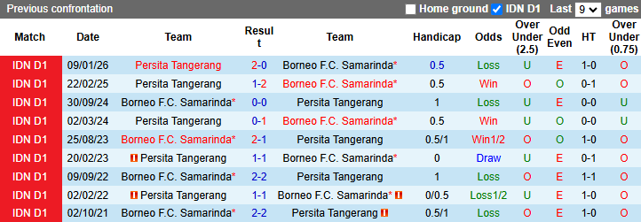 Nhận định, soi kèo Borneo Samarinda vs Persita Tangerang, 19h00 ngày 5/5: Đòi nợ - Ảnh 4