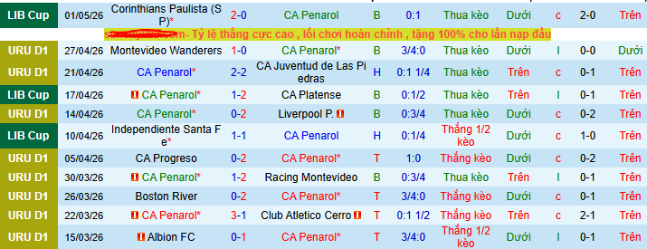 Nhận định, soi kèo CA Penarol vs Defensor Sporting - Ảnh 1