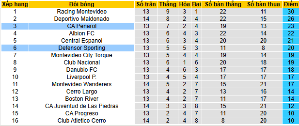 Nhận định, soi kèo CA Penarol vs Defensor Sporting - Ảnh 4
