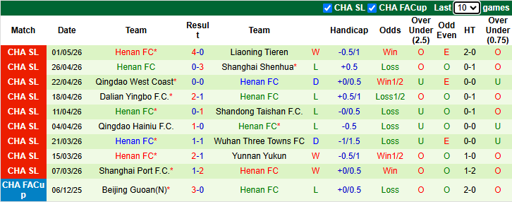 Nhận định, soi kèo Chongqing Tonglianglong vs Henan, 19h00 ngày 5/5: Tân binh thăng hoa - Ảnh 3