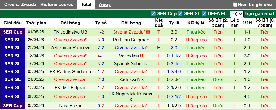 Nhận định, soi kèo Cukaricki vs Crvena Zvezda, 00h00 ngày 5/5: Sức mạnh nhà vô địch - Ảnh 3