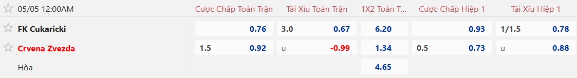 Nhận định, soi kèo Cukaricki vs Crvena Zvezda, 00h00 ngày 5/5: Sức mạnh nhà vô địch - Ảnh 5