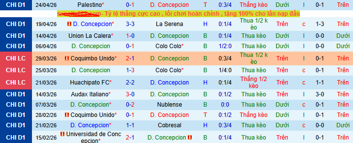 Nhận định, soi kèo Deportes Concepcion vs Huachipato - Ảnh 1