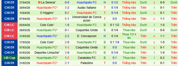 Nhận định, soi kèo Deportes Concepcion vs Huachipato - Ảnh 2