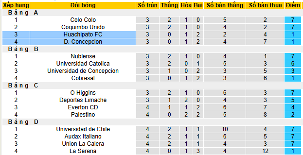 Nhận định, soi kèo Deportes Concepcion vs Huachipato - Ảnh 4