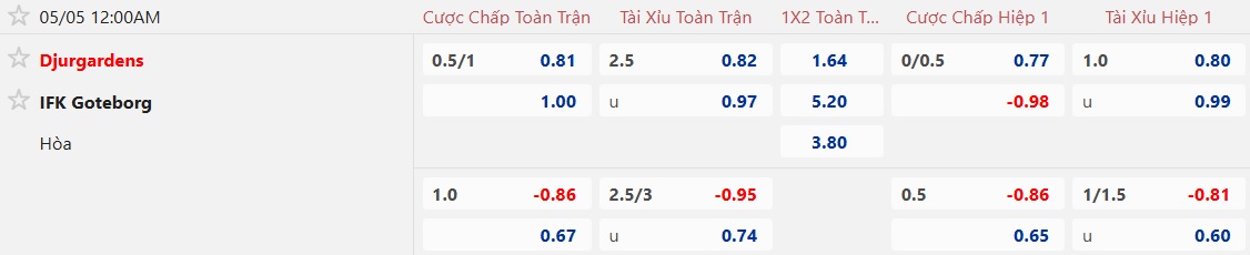 Nhận định, soi kèo Djurgardens vs Goteborg, 00h00 ngày 5/5: Khách vẫn chưa biết thắng - Ảnh 5
