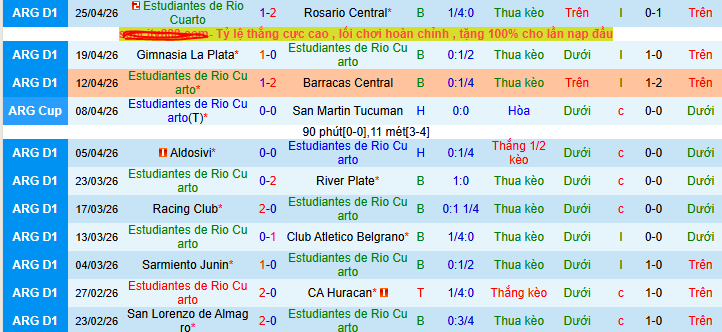 Nhận định, soi kèo Estudiantes Rio Cuarto vs Instituto ACC - Ảnh 1