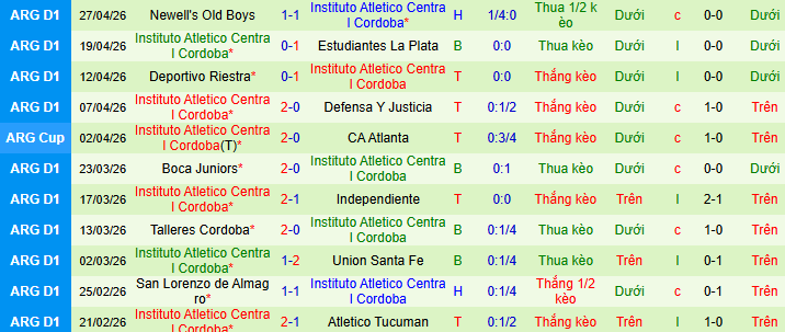 Nhận định, soi kèo Estudiantes Rio Cuarto vs Instituto ACC - Ảnh 2