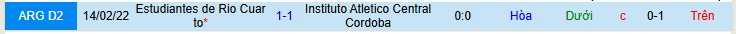 Nhận định, soi kèo Estudiantes Rio Cuarto vs Instituto ACC - Ảnh 3