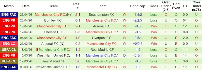 Nhận định, soi kèo Everton vs Man City, h00 ngày 5/5: Mệnh lệnh phải thắng - Ảnh 2
