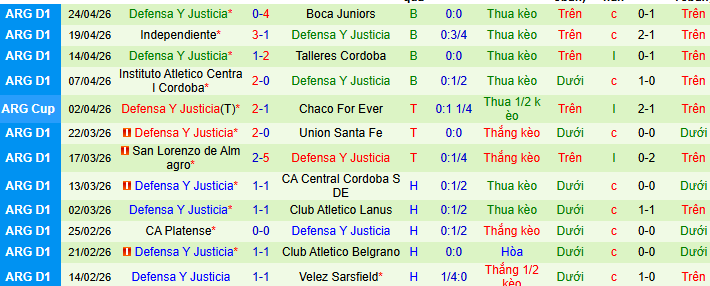 Nhận định, soi kèo Gimnasia Mendoza vs Defensa Justicia - Ảnh 2