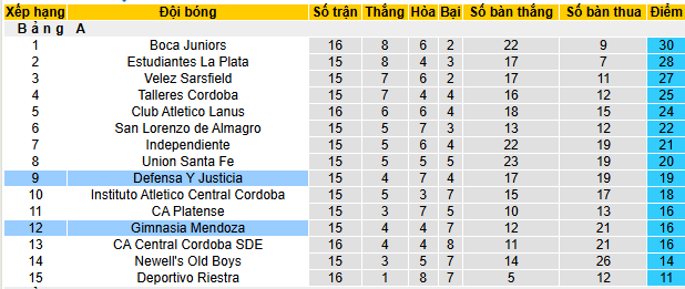 Nhận định, soi kèo Gimnasia Mendoza vs Defensa Justicia - Ảnh 3