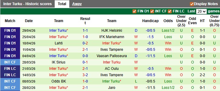 Nhận định, soi kèo Gnistan vs Inter Turku, 23h00 ngày 5/5: Đòi lại ngôi đầu - Ảnh 2