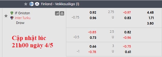 Nhận định, soi kèo Gnistan vs Inter Turku, 23h00 ngày 5/5: Đòi lại ngôi đầu - Ảnh 5