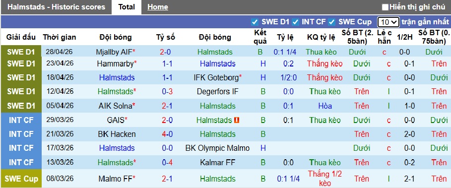 Nhận định, soi kèo Halmstads vs Brommapojkarna, 00h00 ngày 4/5: Dìm chủ nhà xuống đáy - Ảnh 4