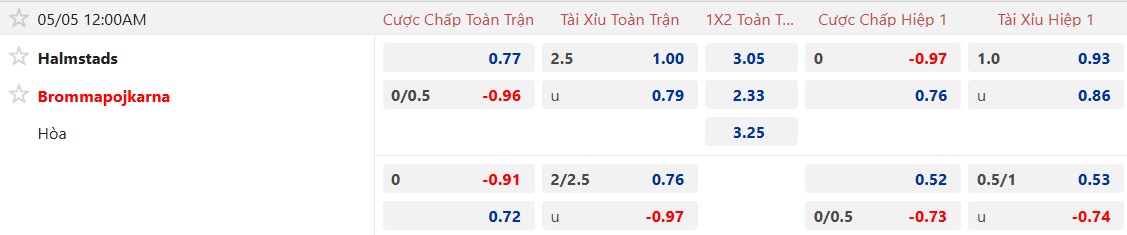 Nhận định, soi kèo Halmstads vs Brommapojkarna, 00h00 ngày 4/5: Dìm chủ nhà xuống đáy - Ảnh 5