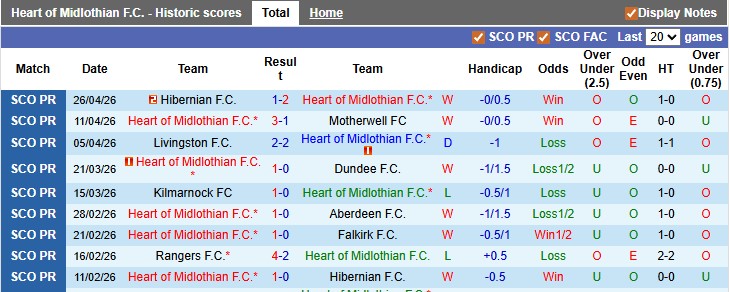 Nhận định, soi kèo Heart vs Rangers, 23h30 ngày 4/5: Chia điểm - Ảnh 1