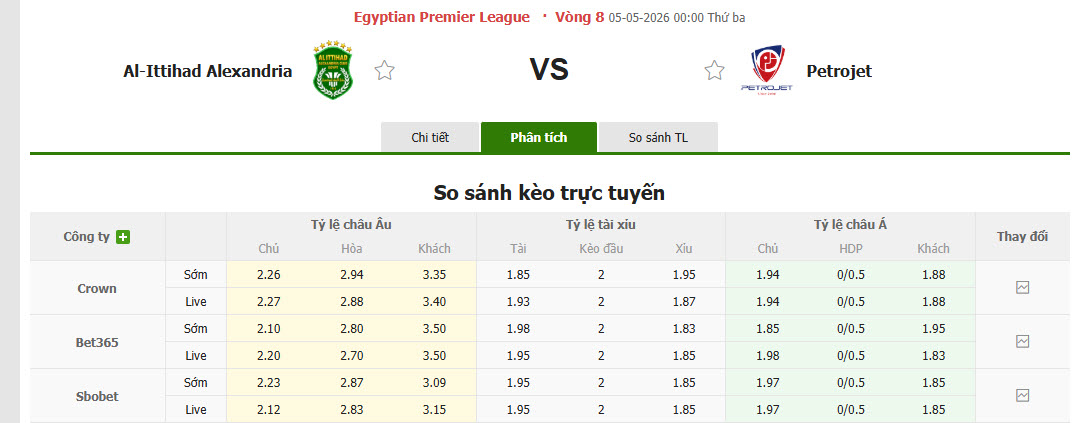 Nhận định, soi kèo Ittihad Alexandria vs Petrojet, 0h00 ngày 5/5: Duy trì khoảng cách an toàn - Ảnh 1
