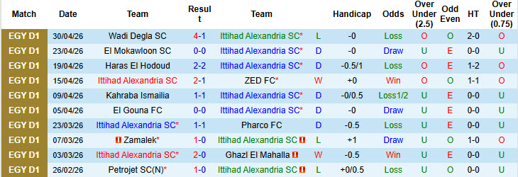 Nhận định, soi kèo Ittihad Alexandria vs Petrojet, 0h00 ngày 5/5: Duy trì khoảng cách an toàn - Ảnh 2
