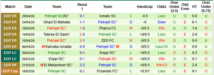 Nhận định, soi kèo Ittihad Alexandria vs Petrojet, 0h00 ngày 5/5: Duy trì khoảng cách an toàn - Ảnh 3