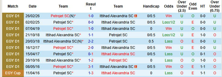 Nhận định, soi kèo Ittihad Alexandria vs Petrojet, 0h00 ngày 5/5: Duy trì khoảng cách an toàn - Ảnh 4