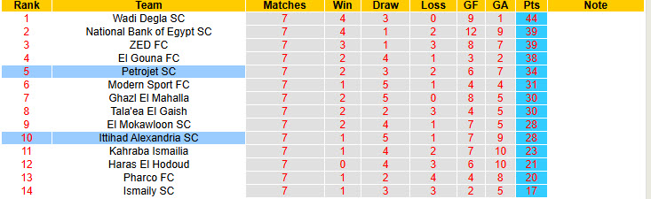 Nhận định, soi kèo Ittihad Alexandria vs Petrojet, 0h00 ngày 5/5: Duy trì khoảng cách an toàn - Ảnh 5