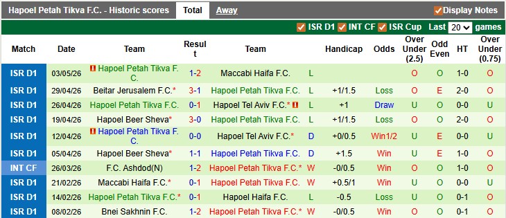 Nhận định, soi kèo Maccabi Tel Aviv vs Hapoel Petah Tikva, 23h30 ngày 5/5: Nhọc nhằn vượt ải - Ảnh 2