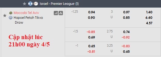 Nhận định, soi kèo Maccabi Tel Aviv vs Hapoel Petah Tikva, 23h30 ngày 5/5: Nhọc nhằn vượt ải - Ảnh 5