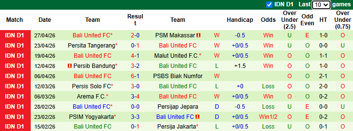 Nhận định, soi kèo Madura United vs Bali United, 15h30 ngày 5/5: Khách lấn chủ - Ảnh 3