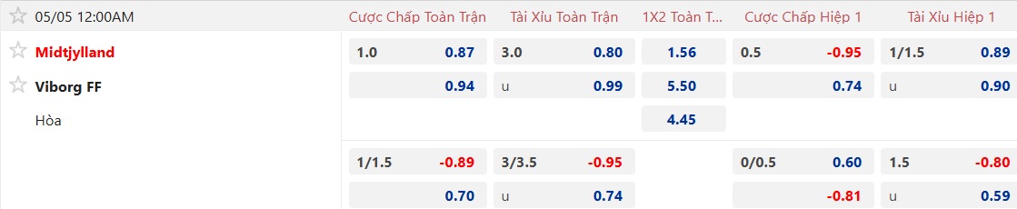 Nhận định, soi kèo Midtjylland vs Viborg, 00h00 ngày 5/5: Nhiệm vụ phải thắng - Ảnh 5