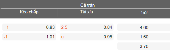 Nhận định soi kèo Odisha vs Bengaluru, 21h00 ngày 4/5: Đối thủ yêu thích - Ảnh 4