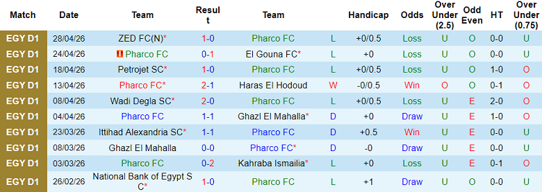 Nhận định soi kèo Pharco vs El Mokawloon, 21h00 ngày 4/5: Chia điểm? - Ảnh 1