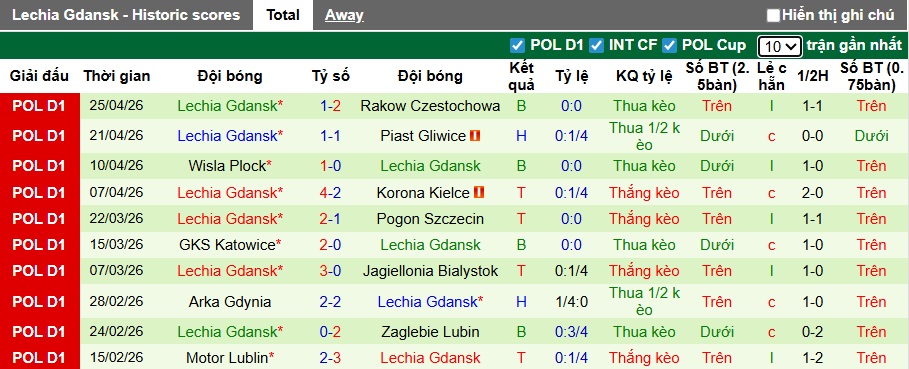 Nhận định, soi kèo Radomiak vs Lechia Gdansk, 00h00 ngày 5/5: Lịch sử lên tiếng - Ảnh 4