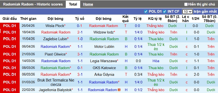 Nhận định, soi kèo Radomiak vs Lechia Gdansk, 00h00 ngày 5/5: Lịch sử lên tiếng - Ảnh 5