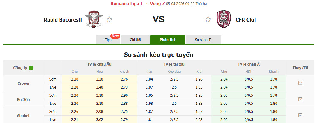 Nhận định, soi kèo Rapid 1923 vs CFR Cluj, 0h30 ngày 5/5: Bộ mặt nhạt nhòa - Ảnh 1