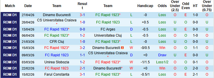Nhận định, soi kèo Rapid 1923 vs CFR Cluj, 0h30 ngày 5/5: Bộ mặt nhạt nhòa - Ảnh 2