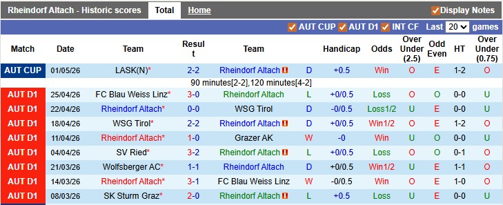 Nhận định, soi kèo Rheindorf Altach vs Wolfsberger, 23h30 ngày 4/5: Thoát hiểm - Ảnh 1