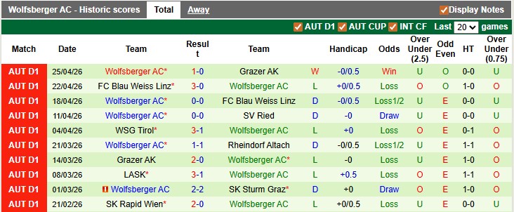 Nhận định, soi kèo Rheindorf Altach vs Wolfsberger, 23h30 ngày 4/5: Thoát hiểm - Ảnh 2
