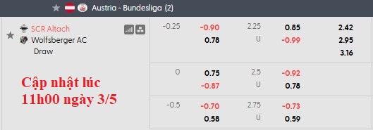 Nhận định, soi kèo Rheindorf Altach vs Wolfsberger, 23h30 ngày 4/5: Thoát hiểm - Ảnh 5