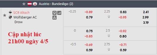 Nhận định, soi kèo Rheindorf Altach vs Wolfsberger, 23h30 ngày 4/5: Thoát hiểm - Ảnh 6
