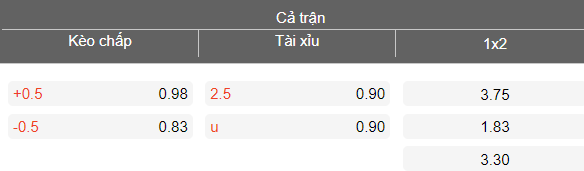 Nhận định soi kèo Rukh Lviv vs Zorya, 22h00 ngày 4/5: Khó thắng - Ảnh 4