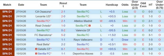 Nhận định, soi kèo Sevilla vs Real Sociedad, 2h00 ngày 5/5: Lực bất tòng tâm - Ảnh 2