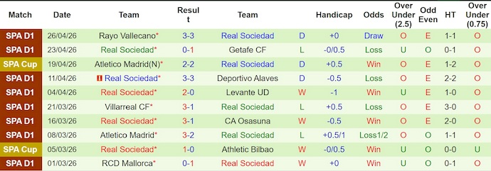Nhận định, soi kèo Sevilla vs Real Sociedad, 2h00 ngày 5/5: Lực bất tòng tâm - Ảnh 3