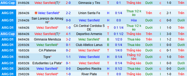 Nhận định, soi kèo Velez Sarsfield vs Newell’s Old Boys - Ảnh 1