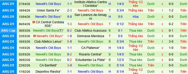 Nhận định, soi kèo Velez Sarsfield vs Newell’s Old Boys - Ảnh 2