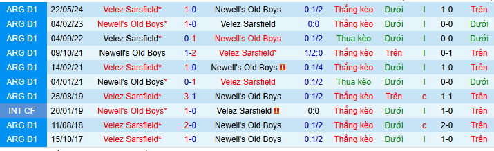 Nhận định, soi kèo Velez Sarsfield vs Newell’s Old Boys - Ảnh 3