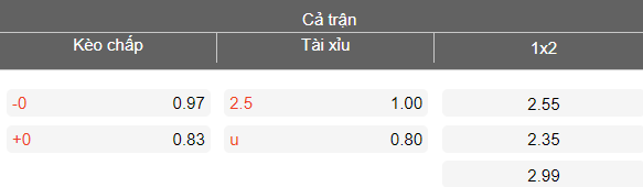 Nhận định soi kèo Vihren vs Fratria, 21h45 ngày 4/5: Dễ chia điểm - Ảnh 4