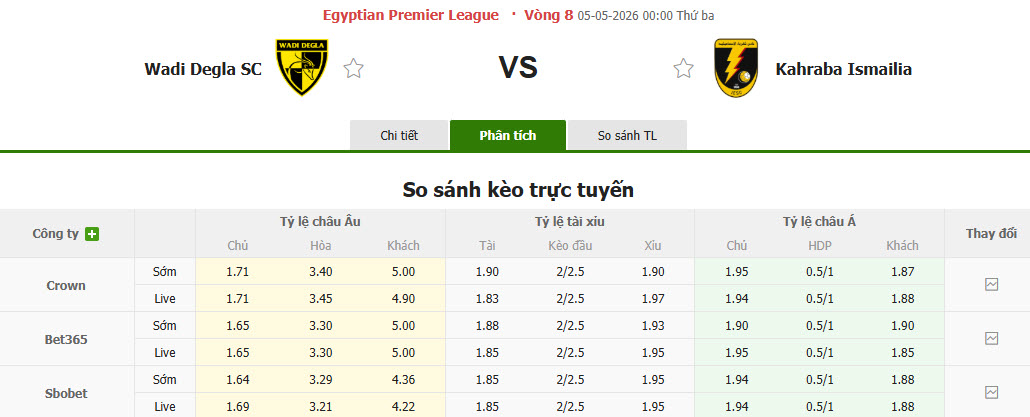 Nhận định, soi kèo Wadi Degla vs Kahraba Ismailia, 0h00 ngày 5/5: Bất ngờ ngã ngựa - Ảnh 1